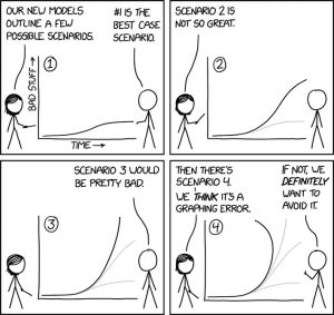 We Can't Predict Everything
